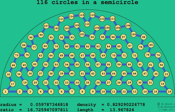 116 circles in a semicircle