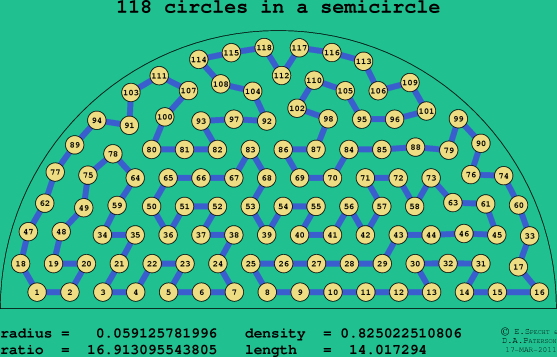 118 circles in a semicircle