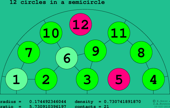 12 circles in a semicircle