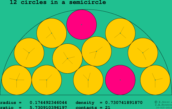 12 circles in a semicircle
