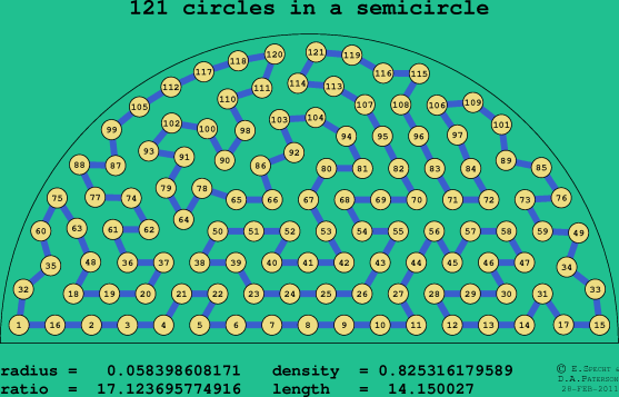 121 circles in a semicircle