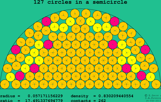 127 circles in a semicircle