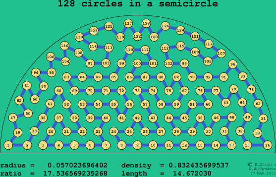 128 circles in a semicircle