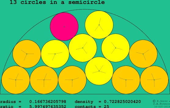 13 circles in a semicircle