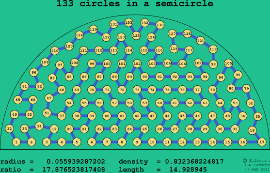 133 circles in a semicircle