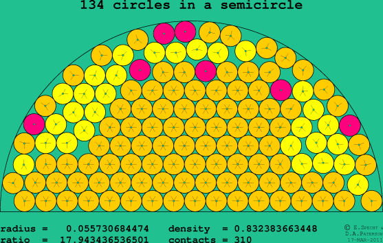 134 circles in a semicircle