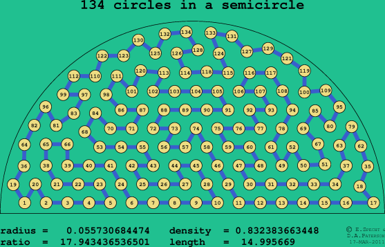134 circles in a semicircle