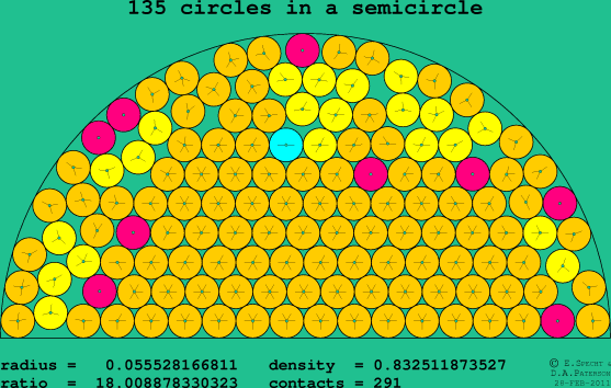 135 circles in a semicircle