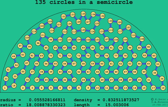 135 circles in a semicircle