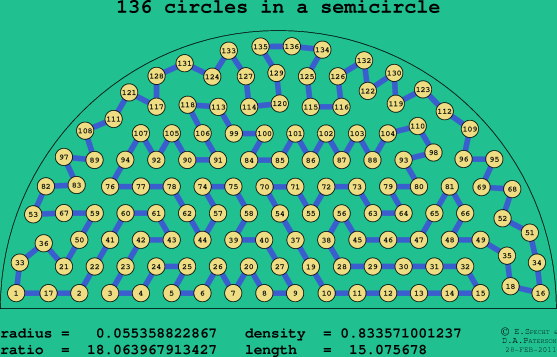 136 circles in a semicircle