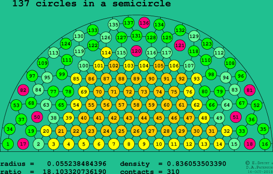 137 circles in a semicircle