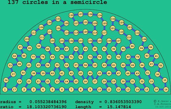 137 circles in a semicircle