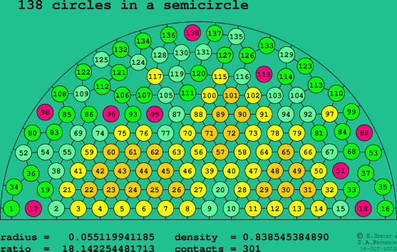 138 circles in a semicircle
