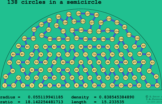 138 circles in a semicircle