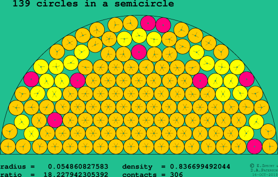 139 circles in a semicircle