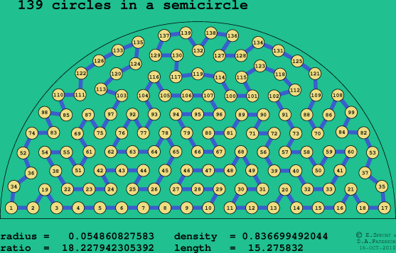 139 circles in a semicircle
