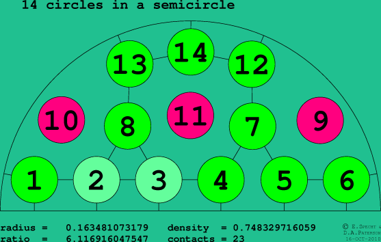 14 circles in a semicircle