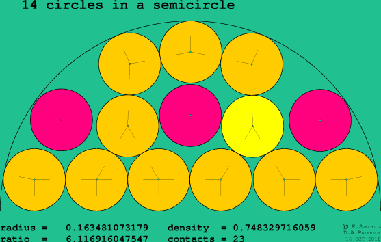 14 circles in a semicircle