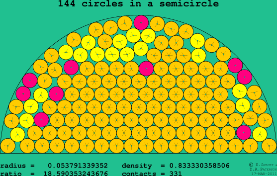 144 circles in a semicircle