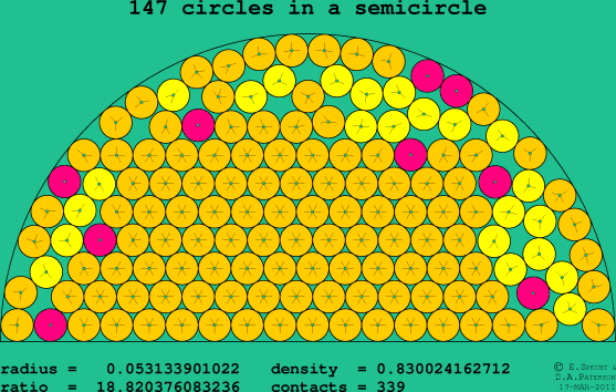 147 circles in a semicircle