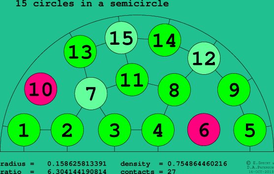 15 circles in a semicircle