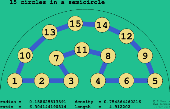 15 circles in a semicircle