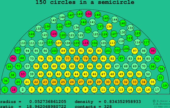 150 circles in a semicircle