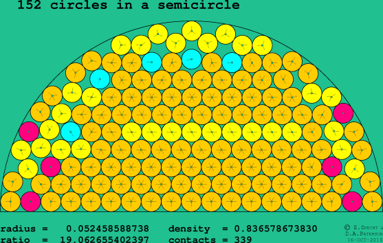 152 circles in a semicircle