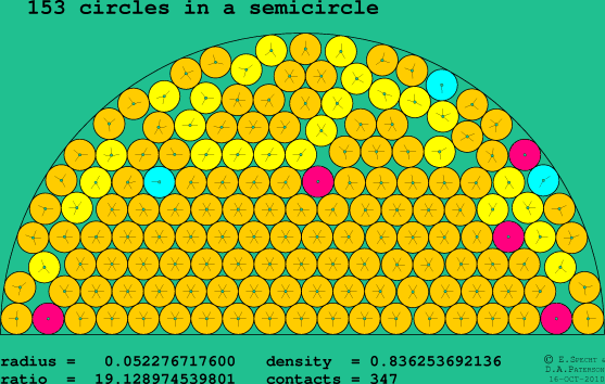 153 circles in a semicircle