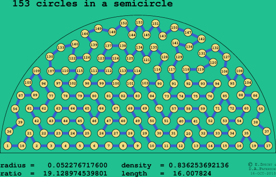 153 circles in a semicircle