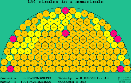 154 circles in a semicircle