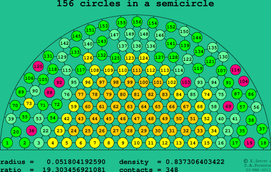 156 circles in a semicircle