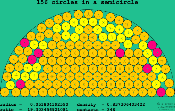 156 circles in a semicircle