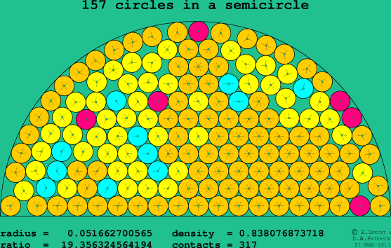 157 circles in a semicircle
