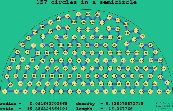 157 circles in a semicircle