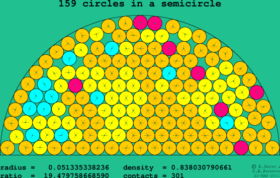 159 circles in a semicircle