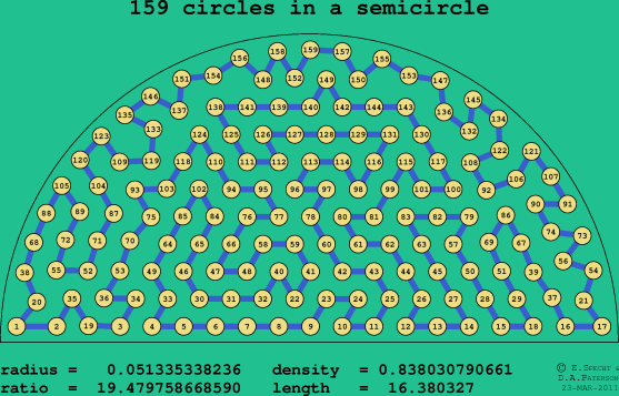 159 circles in a semicircle