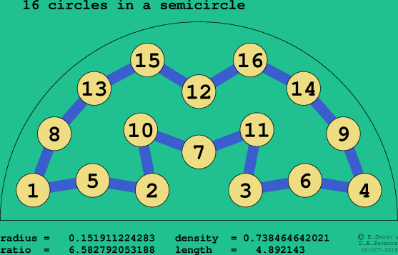16 circles in a semicircle