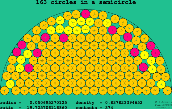 163 circles in a semicircle