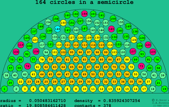 164 circles in a semicircle