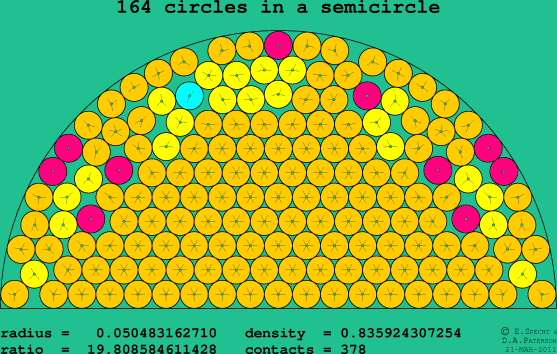 164 circles in a semicircle