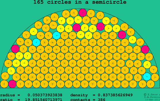 165 circles in a semicircle