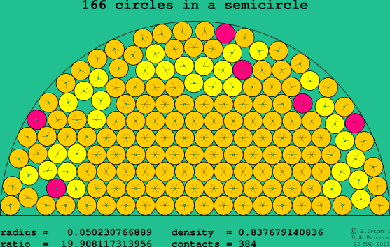 166 circles in a semicircle