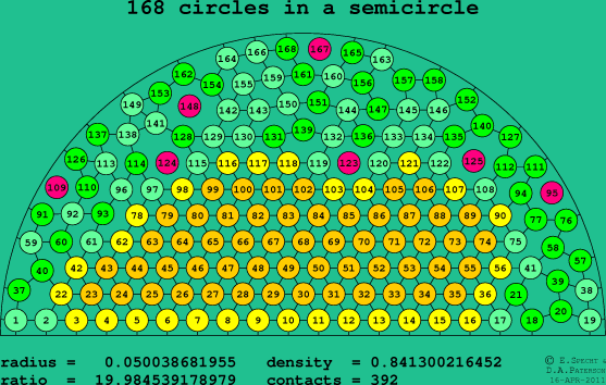 168 circles in a semicircle
