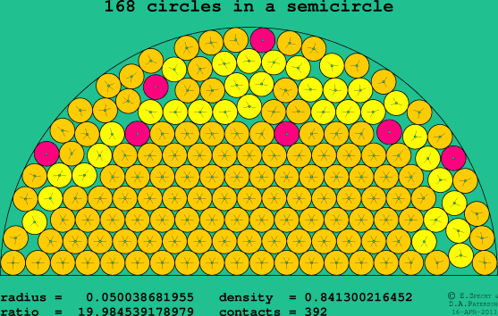 168 circles in a semicircle