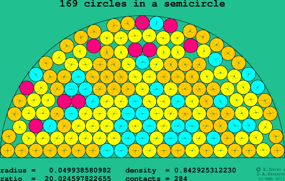 169 circles in a semicircle