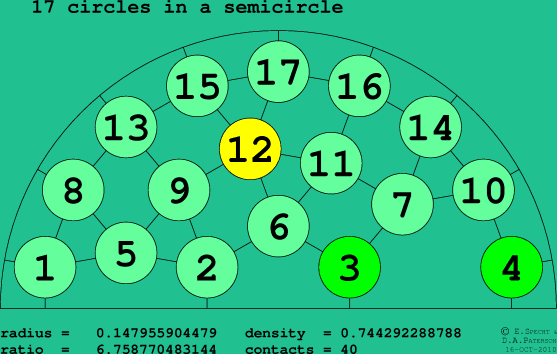 17 circles in a semicircle