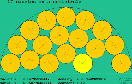 17 circles in a semicircle