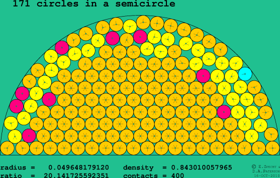 171 circles in a semicircle