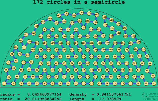 172 circles in a semicircle